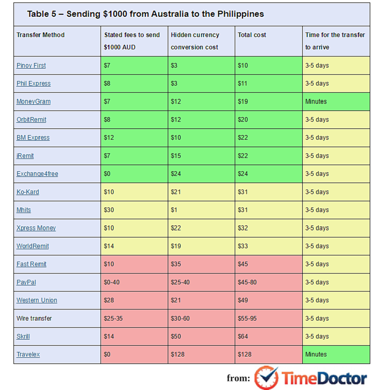 credits to- Time Doctor (1)